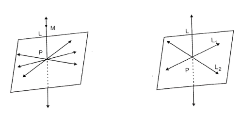 Answer key For Maths For BSC 2 Semester Chapter 1 Introduction Image 4