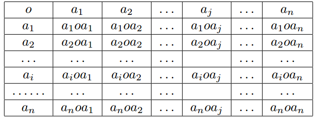 Binary options table 0