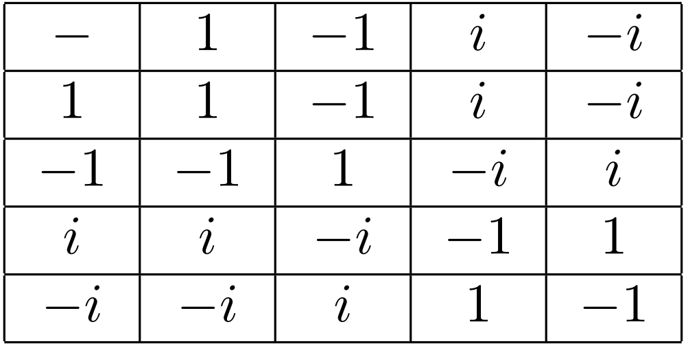 Binary options table 1.1
