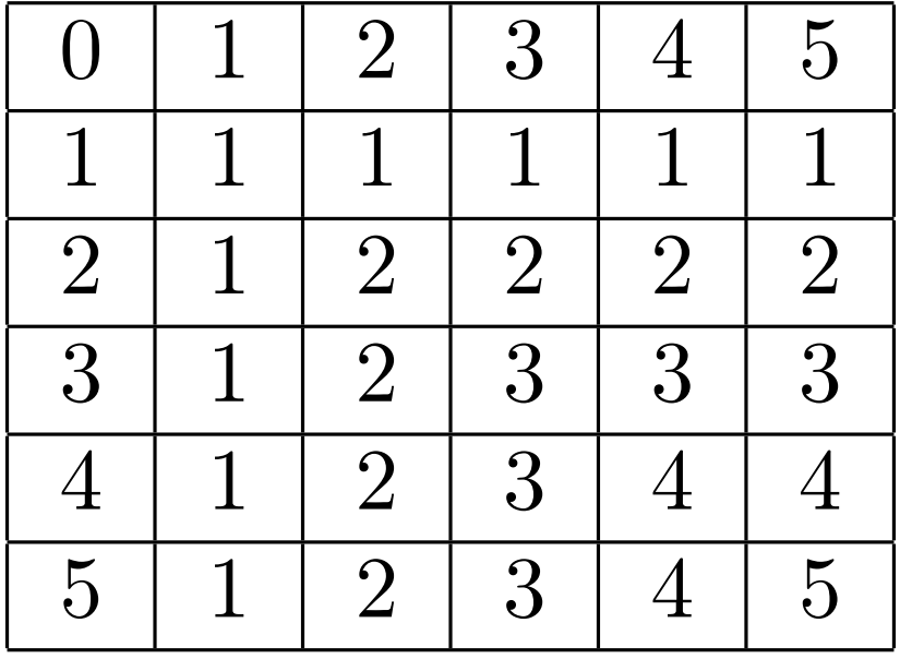 Binary options table 2.2