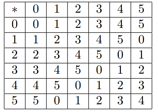 Binary options table 3