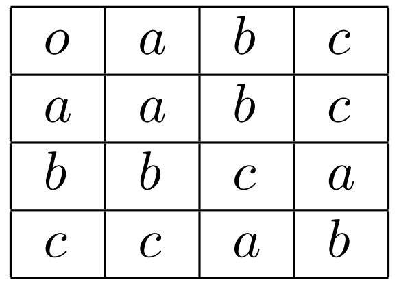 Binary options table 4