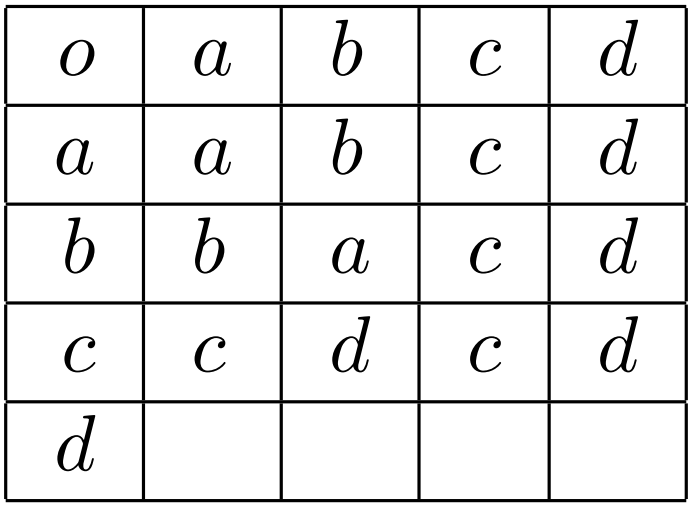 Binary options table 5