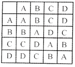 Chapter 8 Cyclic Groups 8.3 Some Properties Of Cyclic Groups Theorem 4