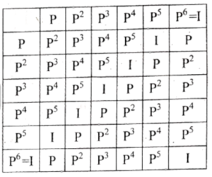 Chapter 8 Cyclic Groups 8.5 Some More Theorems On Cyclic Groups Example 26