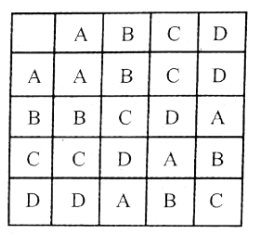 Chapter 8 Cyclic Groups Solved Problems Example 1