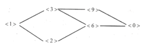 Chapter 8 cyclic Groups 8.5 Some More Theorems On Cyclic Groups Example 13