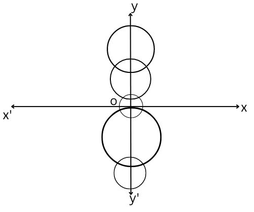 Differential Equations Introduction chapter 1 circles with centers x,y axes