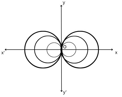 Differential Equations Introduction chapter 1 example 6