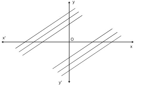 Differential Equations Introduction chapter 1 parallel lines