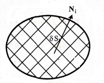 Integration Of Vectors image 2