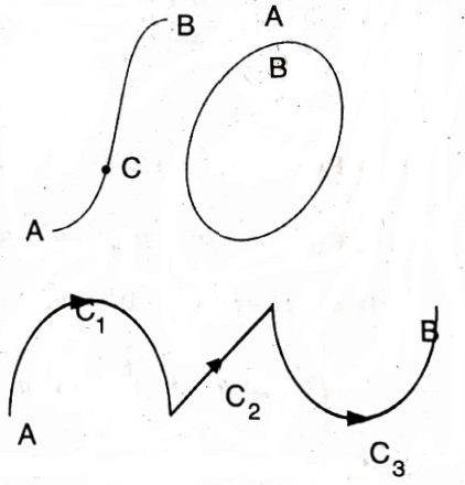 Integration Of Vectors image1