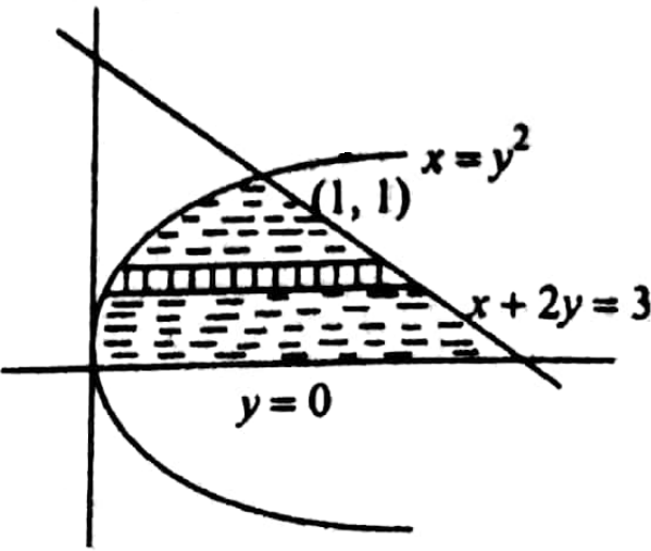 Multiple Integrals-I Exercise 1 Question 20 image