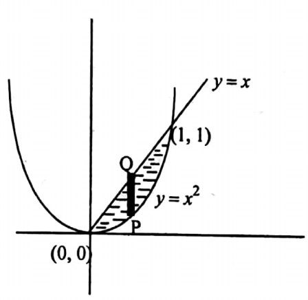 Multiple Integrals-I Exercise 1 Question 21 image