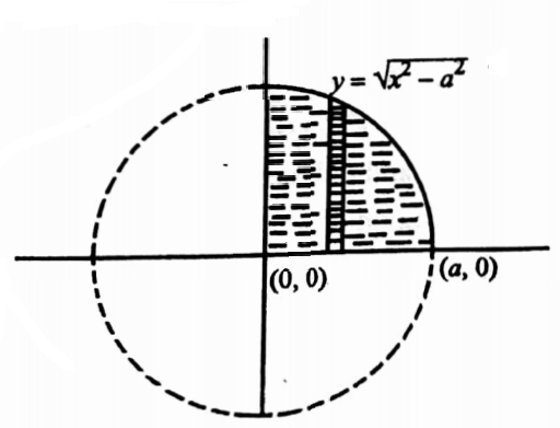 multiple integrals question 40 image