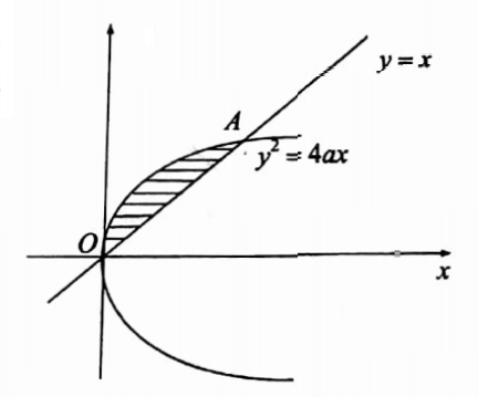 multiple integrals question 43 image