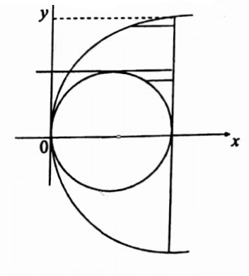multiple integrals question 46 image.