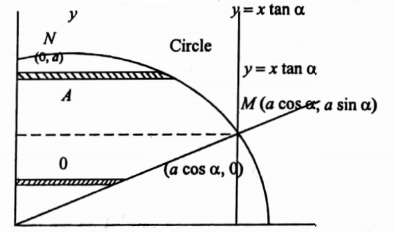 multiple integrals question 47 image