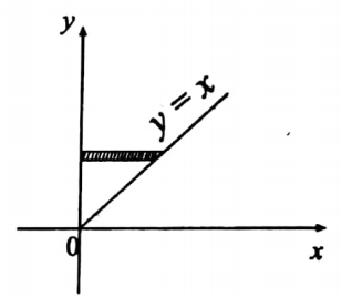 multiple integrals question 49 image