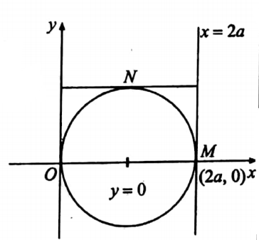 multiple integrals question 50 image