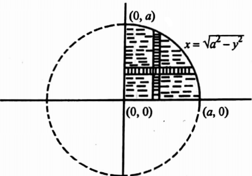 multiple integrals question 52 image