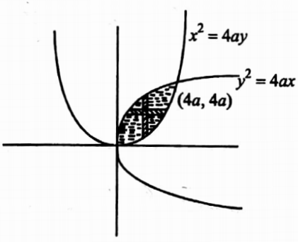 multiple integrals question 53 image