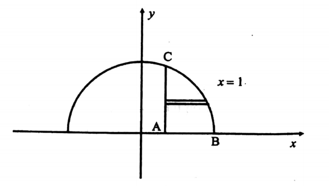 multiple integrals question 56 image