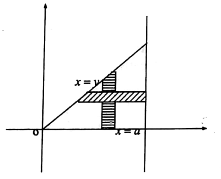 multiple integrals question 57 image