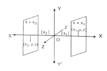 Answer Key For Maths For BSC 2 Semester Chapter 2 Coordinates Image 4