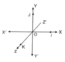 Answer Key For Maths For BSC 2 Semester Chapter 2 Coordinates Image 7