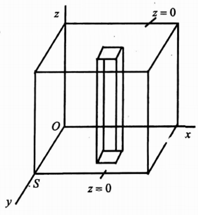 Multiple integrals 2- question 12 solution image