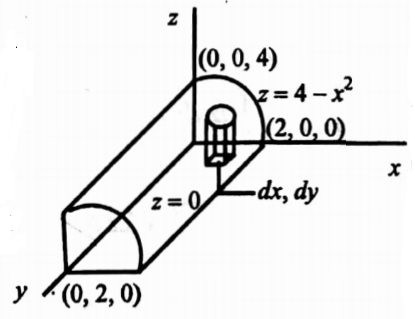 Multiple integrals 2- question 13 solution image