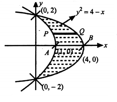 Multiple integrals 2- question 21 solution image