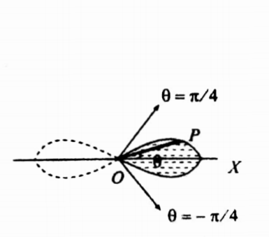 Multiple integrals 2- question 28 solution image