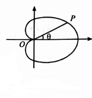 Multiple integrals 2- question 30 solution image