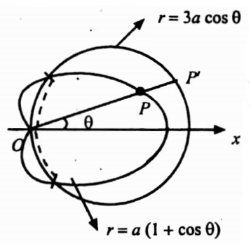 Multiple integrals 2- question 31 solution image