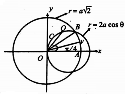 Multiple integrals 2- question 32 solution image