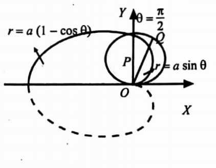 Multiple integrals 2- question 33 solution image