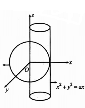 Multiple integrals 2- question 36 solution image