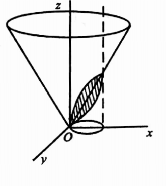 Multiple integrals 2- question 37 solution image
