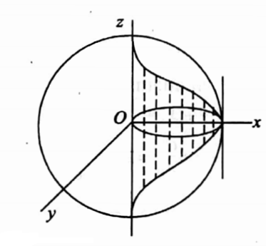 Multiple integrals 2- question 38 solution image