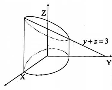 Multiple integrals 2- question 40 solution image