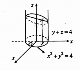 Multiple integrals question 43 solution image