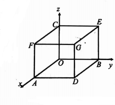 Vector Integration applications question 25 solution image