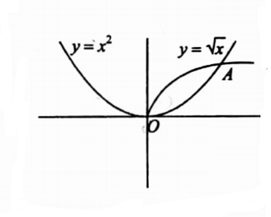 Vector Integration applications question 37 solution image