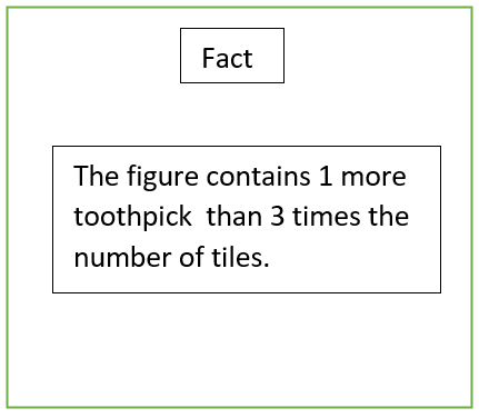Core Connections, Course 1, Student 1st Edition, Chapter 1 Introduction and Representation 11 7
