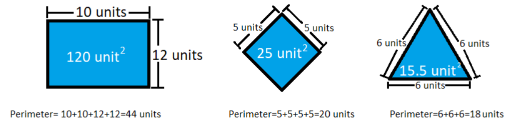 Core Connections, Course 1, Student 1st Edition, Chapter 1 Introduction and Representation 15 1