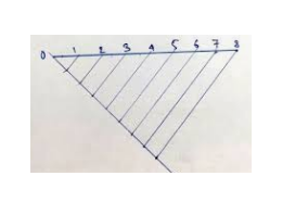 Core Connections, Course 1, Student 1st Edition, Chapter 1 Introduction and Representation 15 1