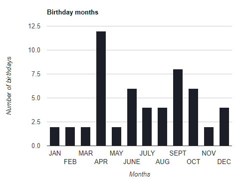 Core Connections, Course 1, Student 1st Edition, Chapter 1 Introduction and Representation 4