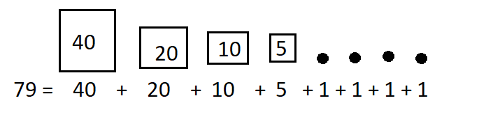 Core Connections, Course 1, Student 1st Edition, Chapter 1 Introduction and Representation 6